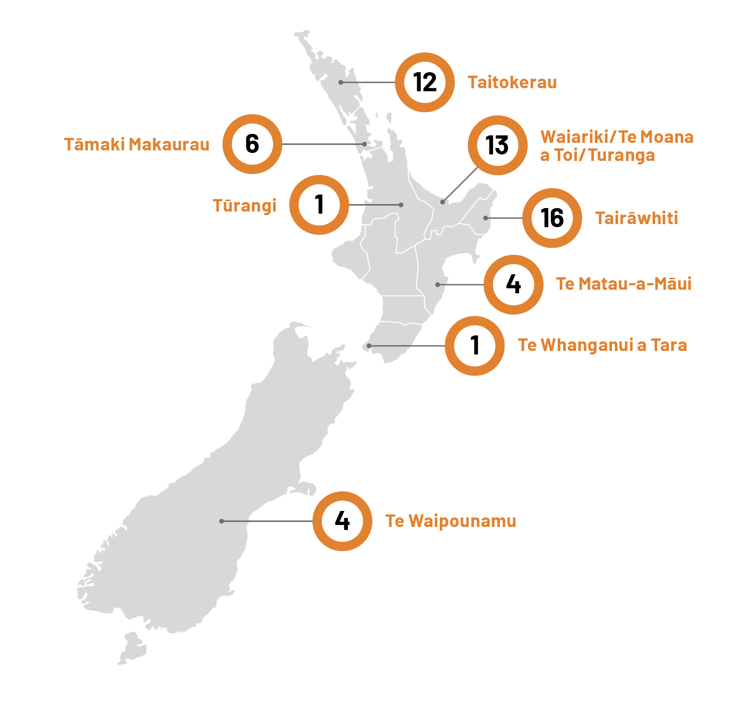 Total Number of Kura Engaged in Tapuwaekura