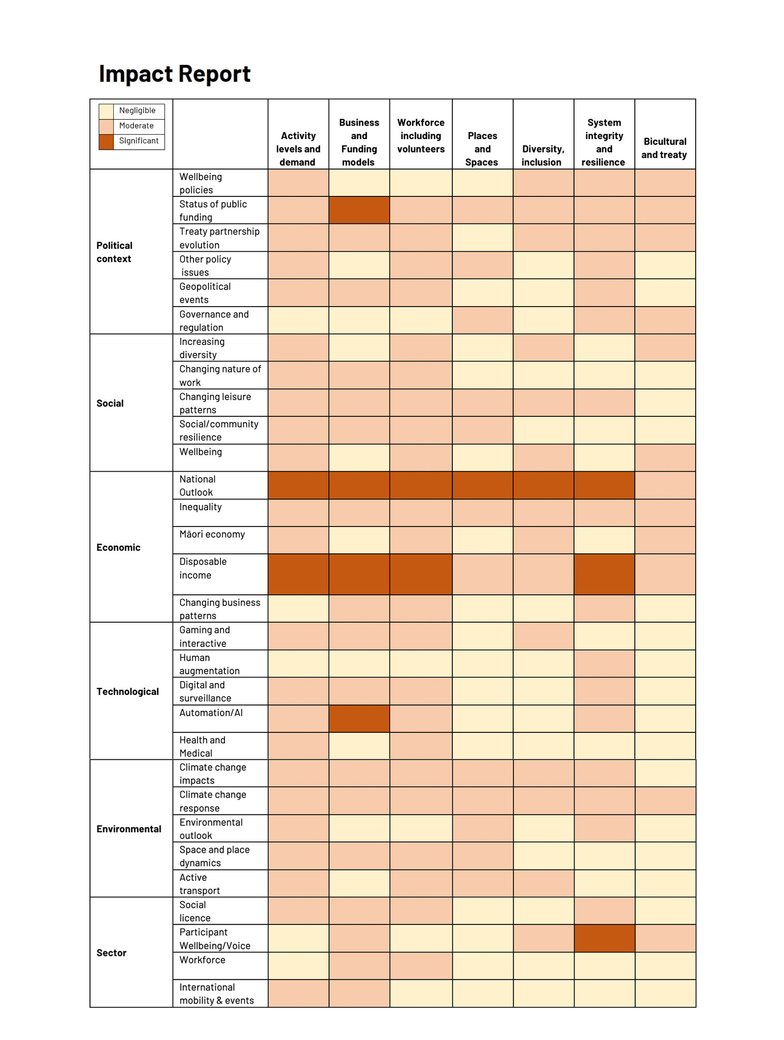 Impact report disruptor scan