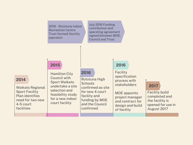 The Peak Infographic