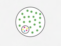 Intergration infographic