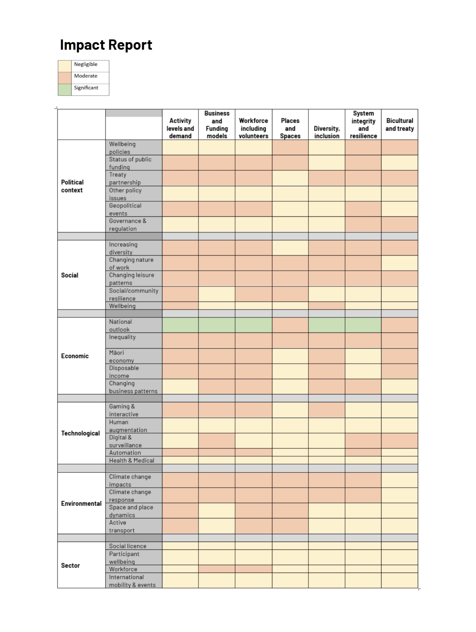 Impact report as an image